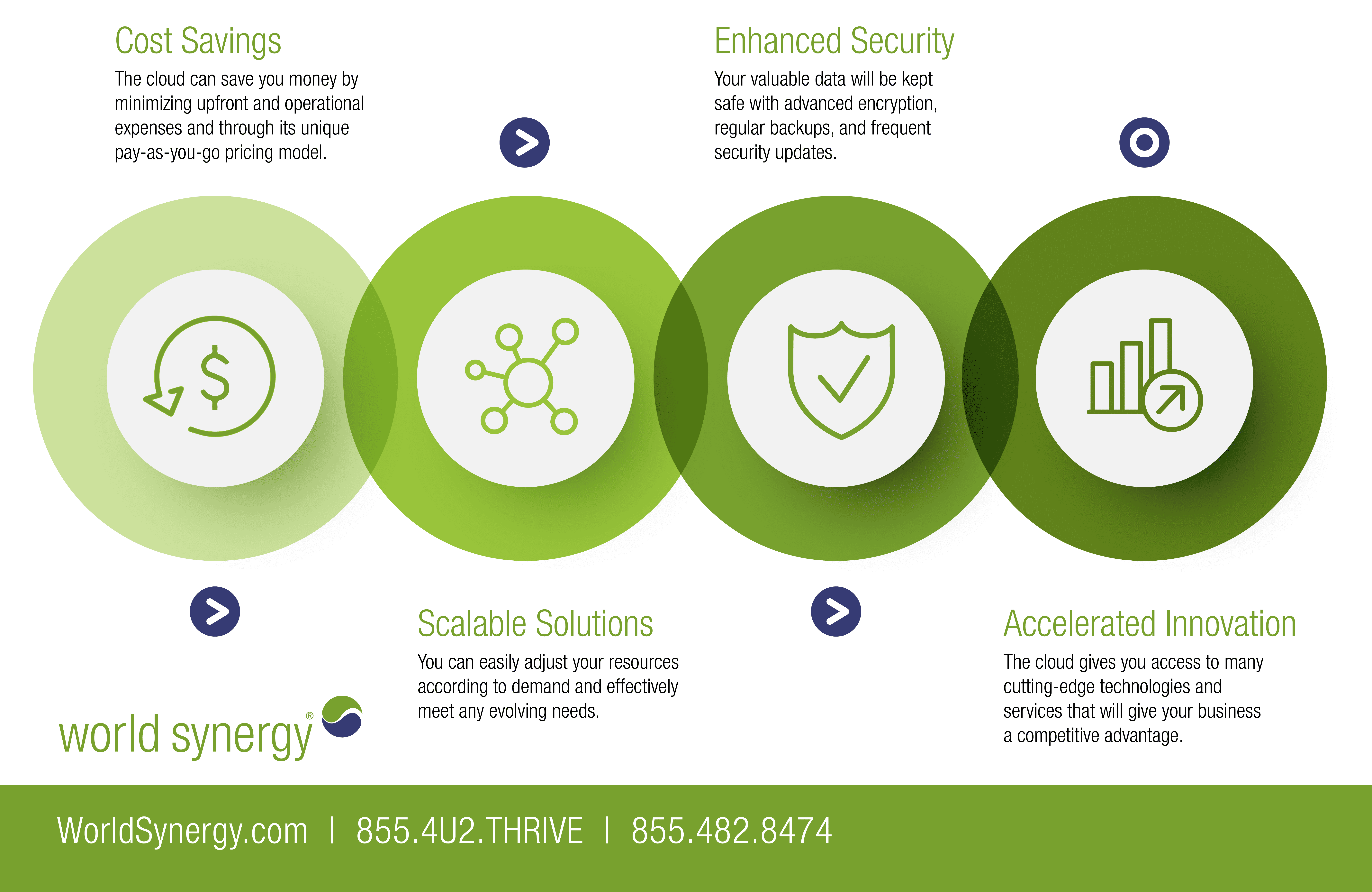 Infographic About the Benefits Cloud Migration